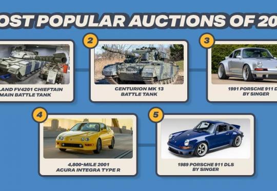 Един от най-големите портали за онлайн аукциони записа продажби за 1,713 млрд. долара през 2025 г.