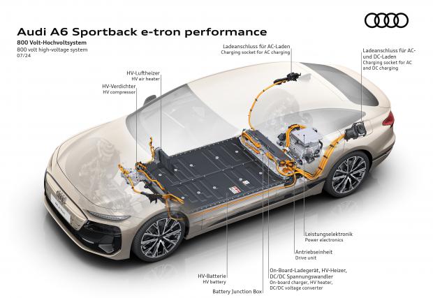 Audi и напредъкът чрез техника: Premium Platform Combustion vs. Premium Platform Electric (Част I) 