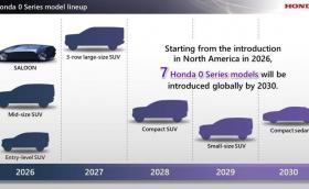 Honda иска да продава само електромобили от 2040 г.