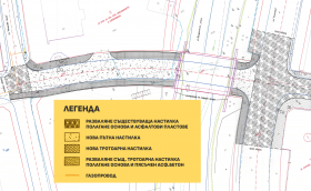 Строят нов транспортен мост над р. Владайска между районите „Красно село“ и „Овча купел“