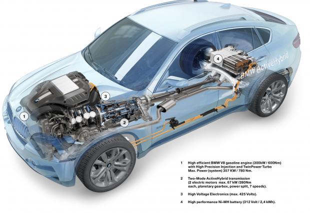 Пътят на BMW в неизвестното, от електромобилите и хибридите, до Neue Klasse (Част I)
