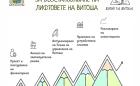 Представиха “пътна карта” за възстановяването на лифтовете на Витоша