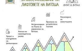 Представиха “пътна карта” за възстановяването на лифтовете на Витоша