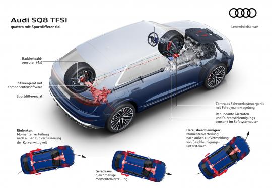 Как функционират автомобилните системи за двойно предаване: Част II