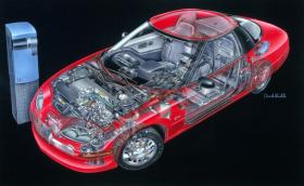 Електрическият автомобил – една пиеса в три действия 