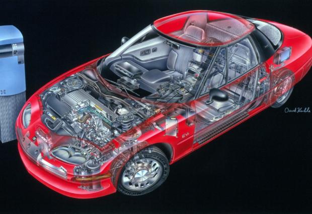 Електрическият автомобил – една пиеса в три действия 