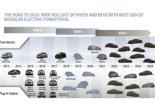 Вижте какво ни готви BMW до 2025 г.