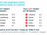 Разпределение по брой станции на 100 км пътища